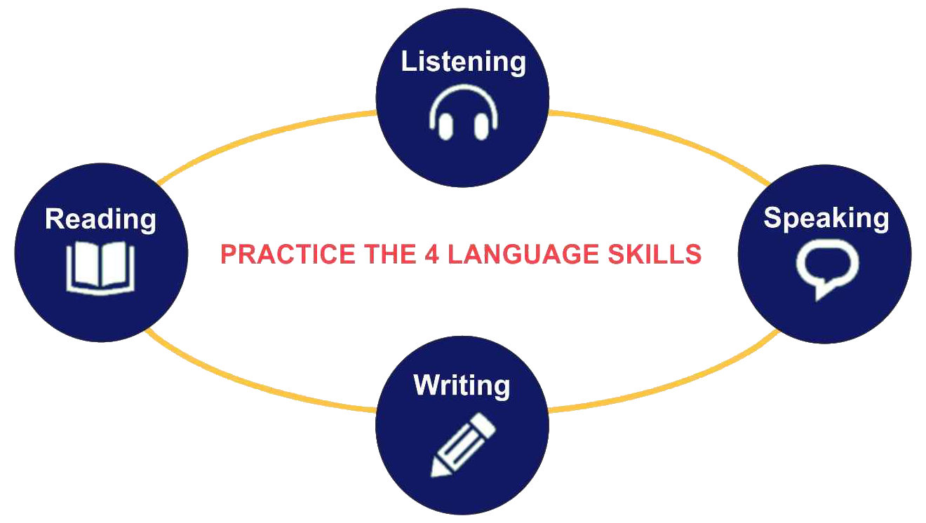 courses-skills